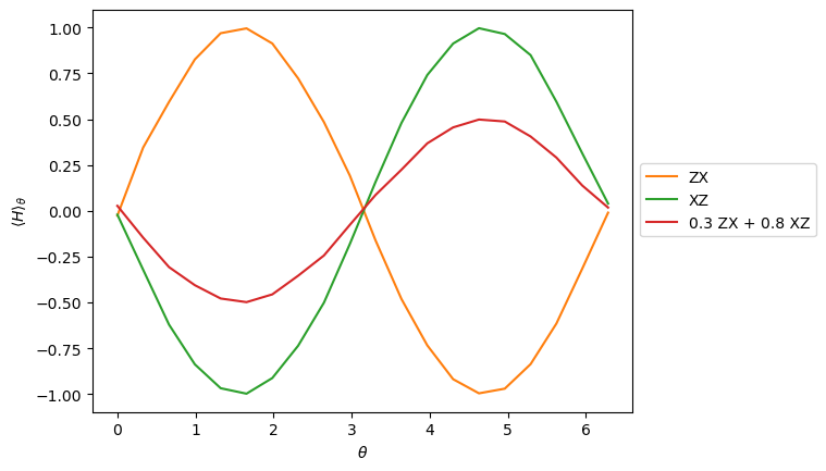 ../_images/tutorials_6_tutorial_primitives_13_1.png